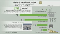 إنفوجرافيك 
