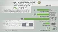 إنفوجرافيك 
