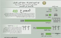 إنفوجرافيك 
