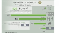 إنفوجرافيك 
