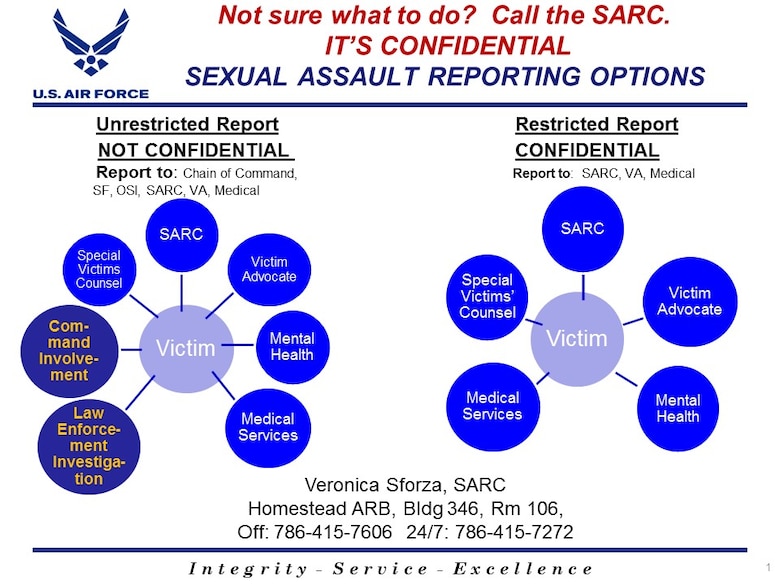 Sexual Assault Reporting Options Restricted Unrestricted Air Force Medical Service News