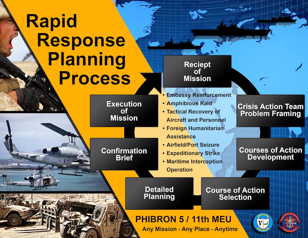 The graphic depicts the Rapid Response Planning Process, which is a time-constrained version of of the Marine Corps Planning Process. The R2P2 enables the MEU to plan and begin execution of certain tasks within six hours and is highly dependent on the use of standing operating procedures. Leaders from the 11th Marine Expeditionary Unit and Amphibious Squadron Five attended the Expeditionary Warfare Staff Planners course (R2P2) aboard Naval Amphibious Base Coronado and aboard the USS Makin Island (LHD8) while in port at Naval Base San Diego, Calif., April 12-22, 2016.
(U.S. Marine Corps graphic illustration by GySgt. Rome Lazarus)