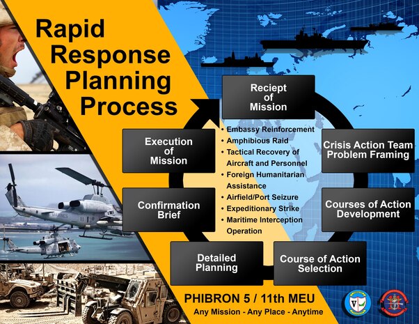 The graphic depicts the Rapid Response Planning Process, which is a time-constrained version of of the Marine Corps Planning Process. The R2P2 enables the MEU to plan and begin execution of certain tasks within six hours and is highly dependent on the use of standing operating procedures. Leaders from the 11th Marine Expeditionary Unit and Amphibious Squadron Five attended the Expeditionary Warfare Staff Planners course (R2P2) aboard Naval Amphibious Base Coronado and aboard the USS Makin Island (LHD8) while in port at Naval Base San Diego, Calif., April 12-22, 2016.
(U.S. Marine Corps graphic illustration by GySgt. Rome Lazarus)