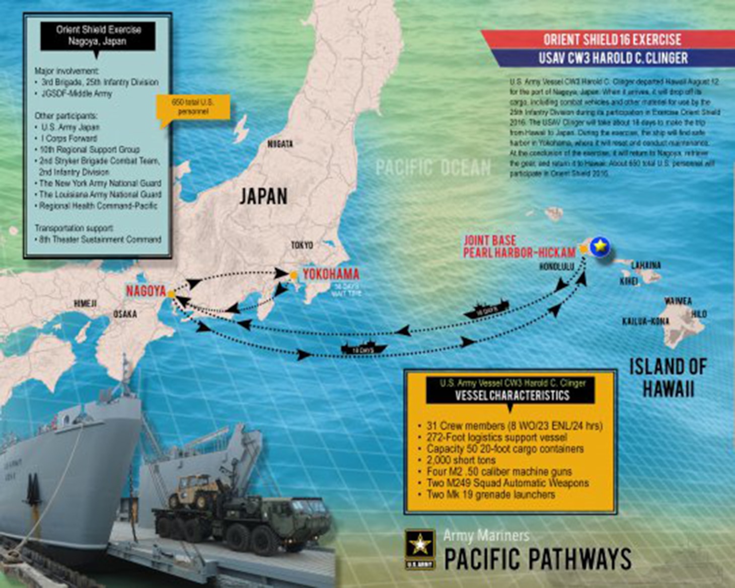 Army mariners set sail for Japan in support of Pacific Pathways. 