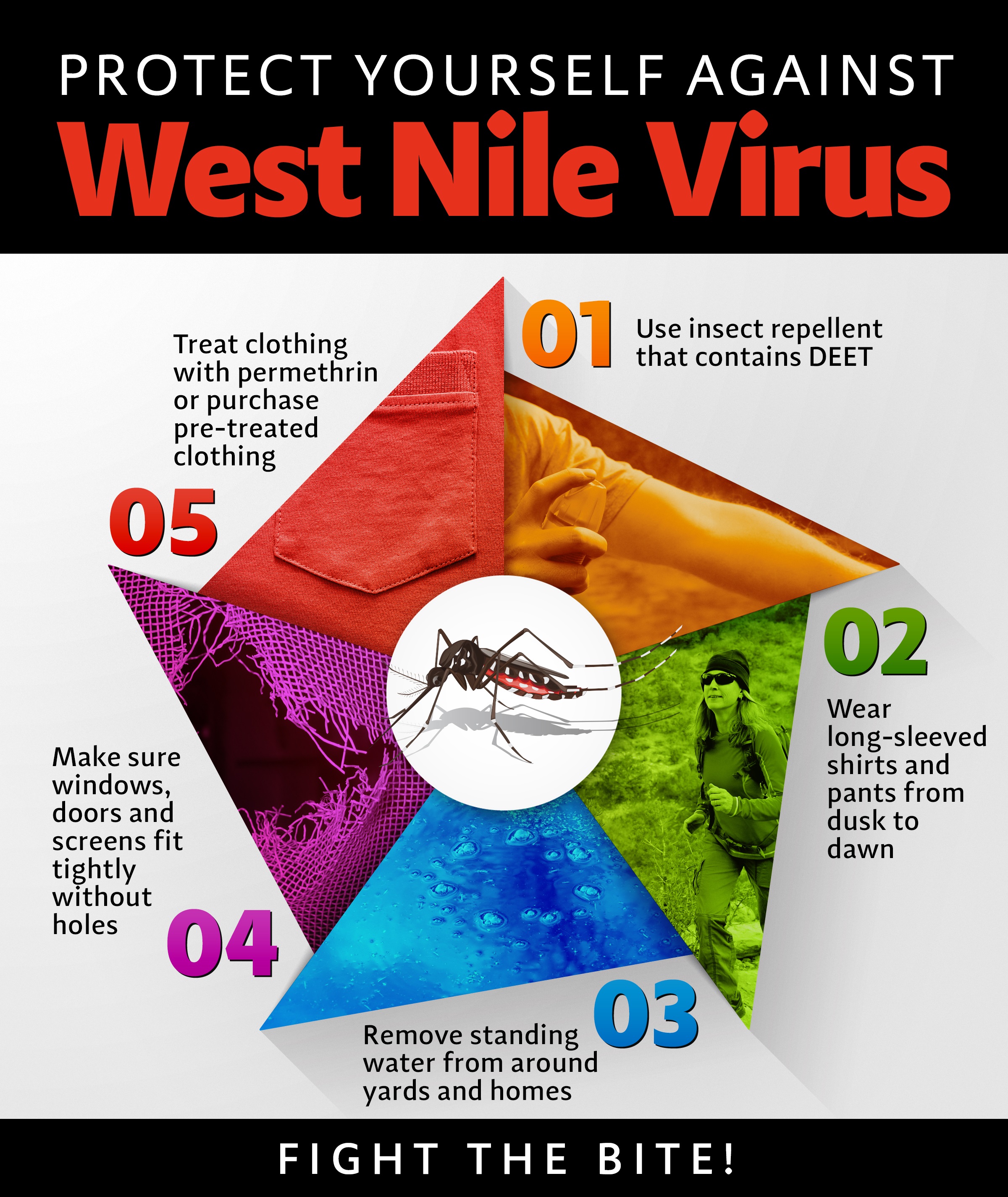 West Nile Virus > Hill Air Force Base > Article Display