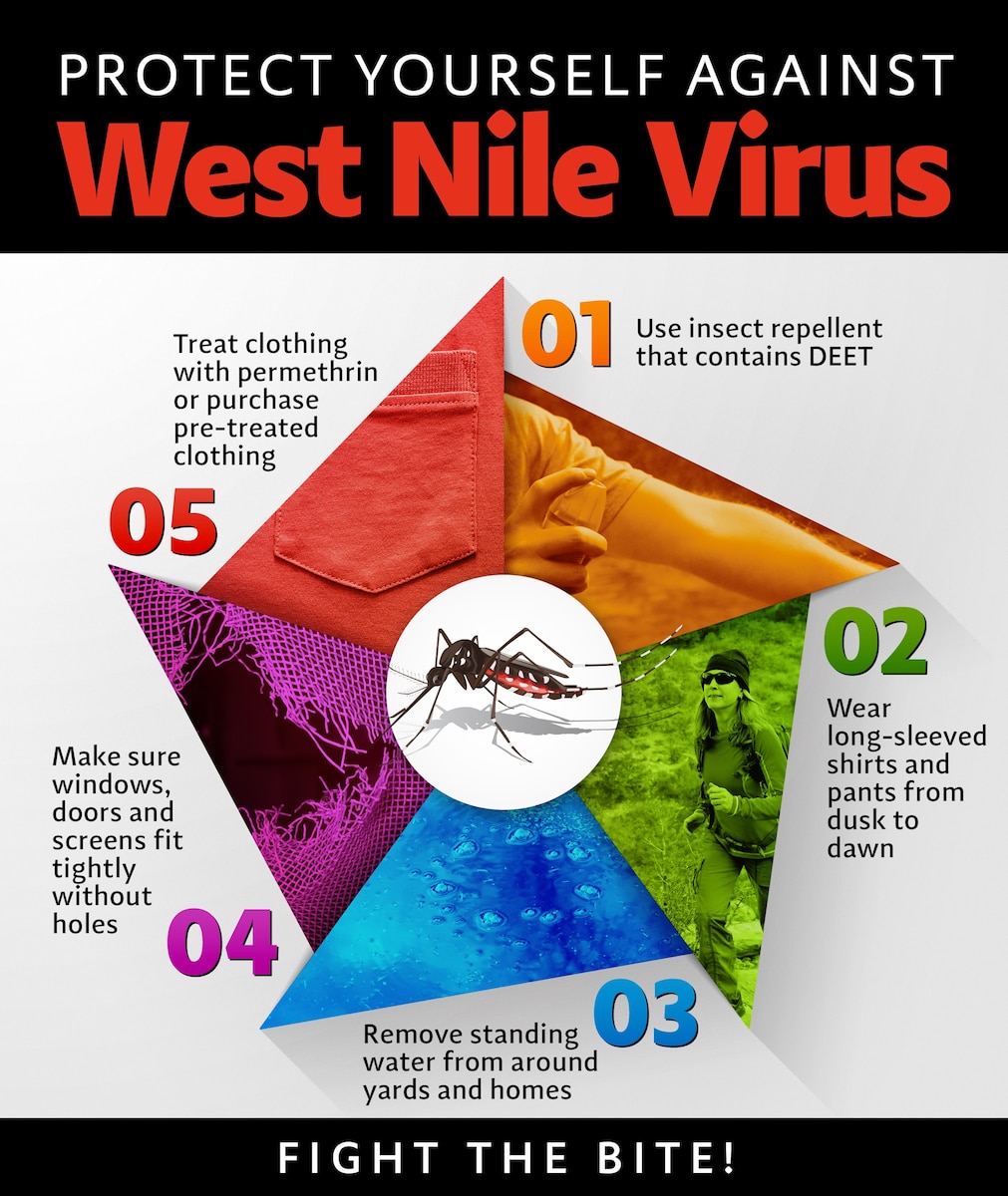 West Nile Virus Hill Air Force Base Article Display