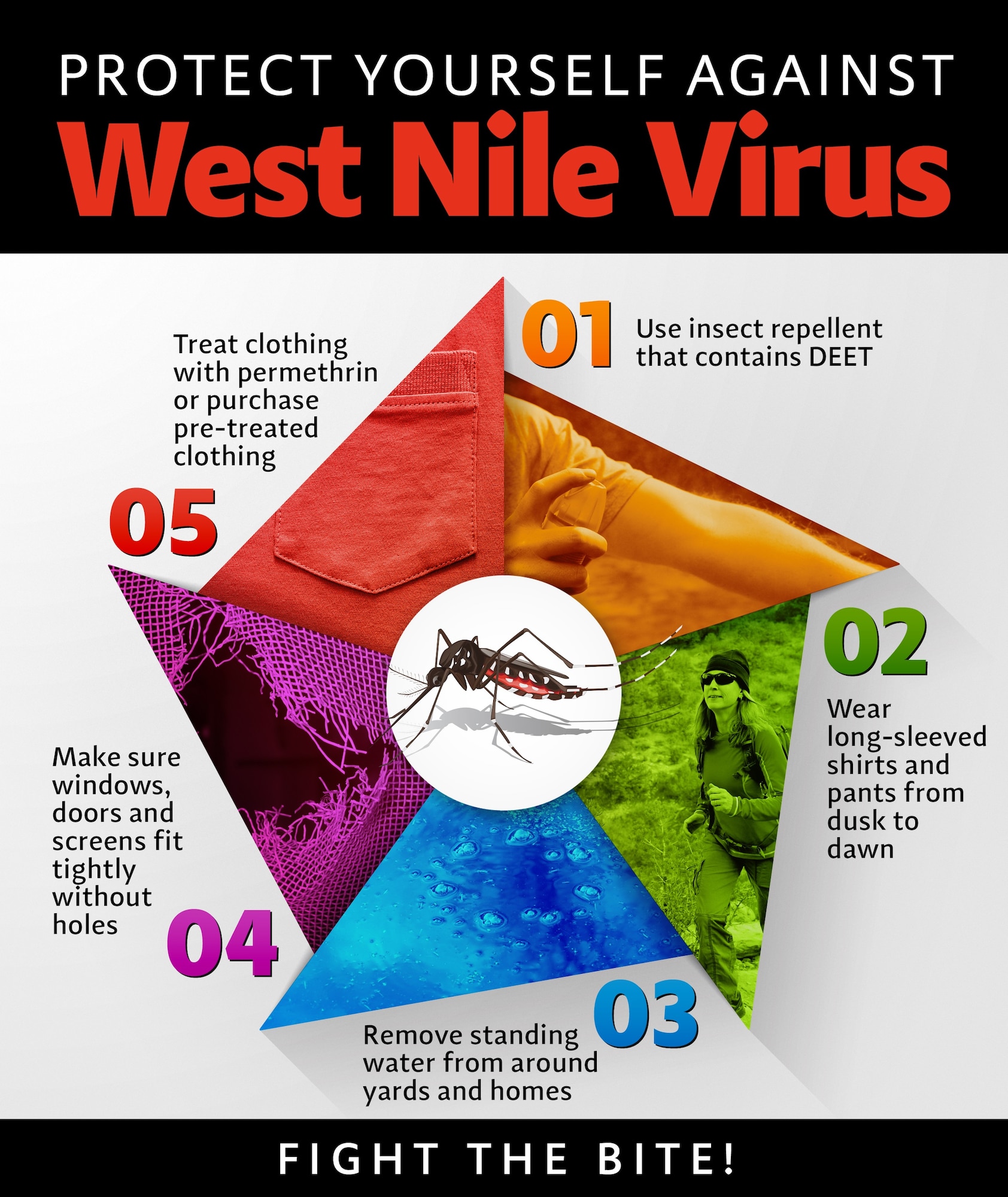 West Nile Virus > Hill Air Force Base > Article Display
