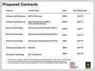 December's Contract Forecast can be found here: http://go.usa.gov/x8UyT