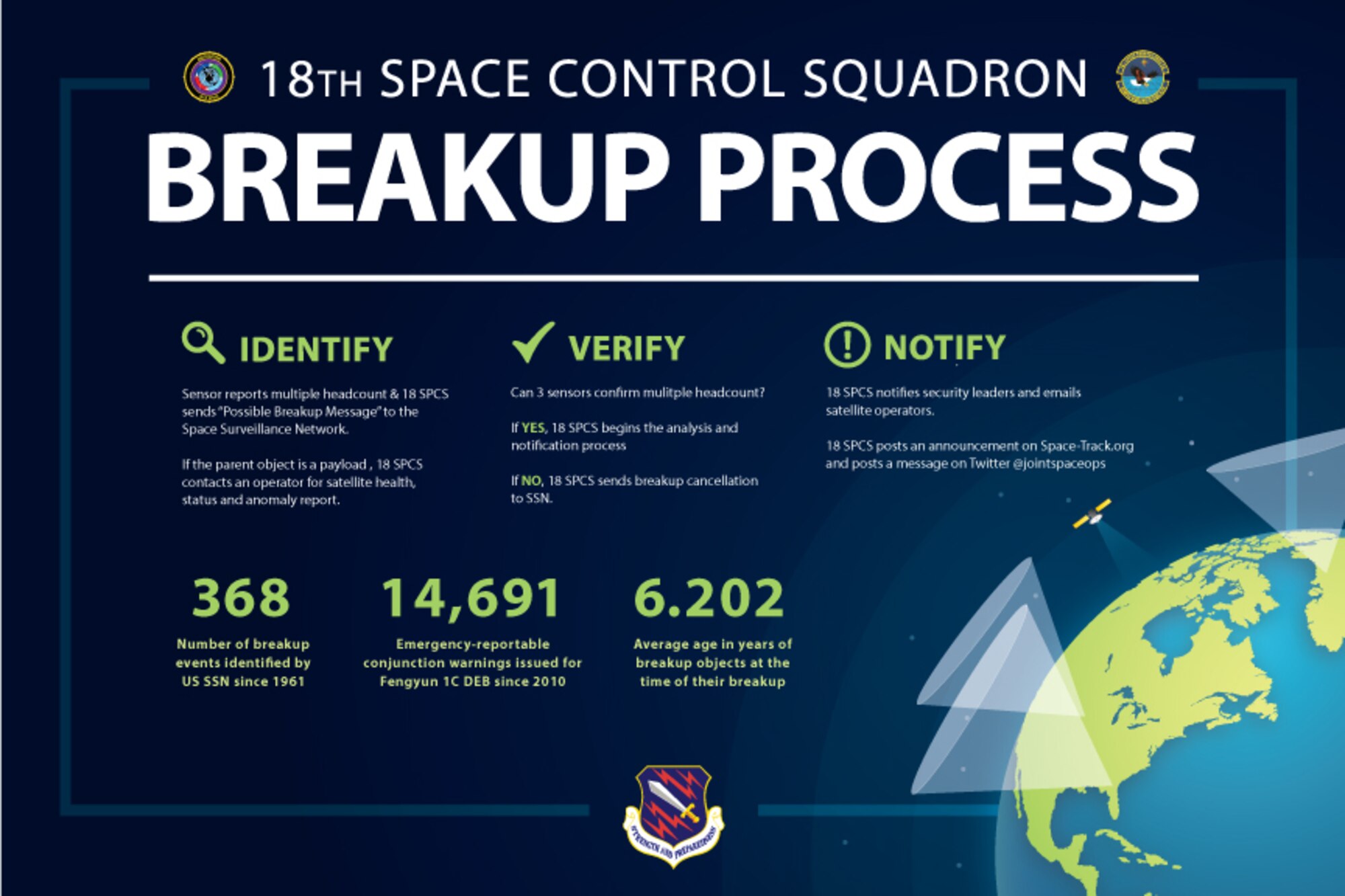 (U.S. Air Force graphic by Airman 1st Class Dennis Hoffman)
