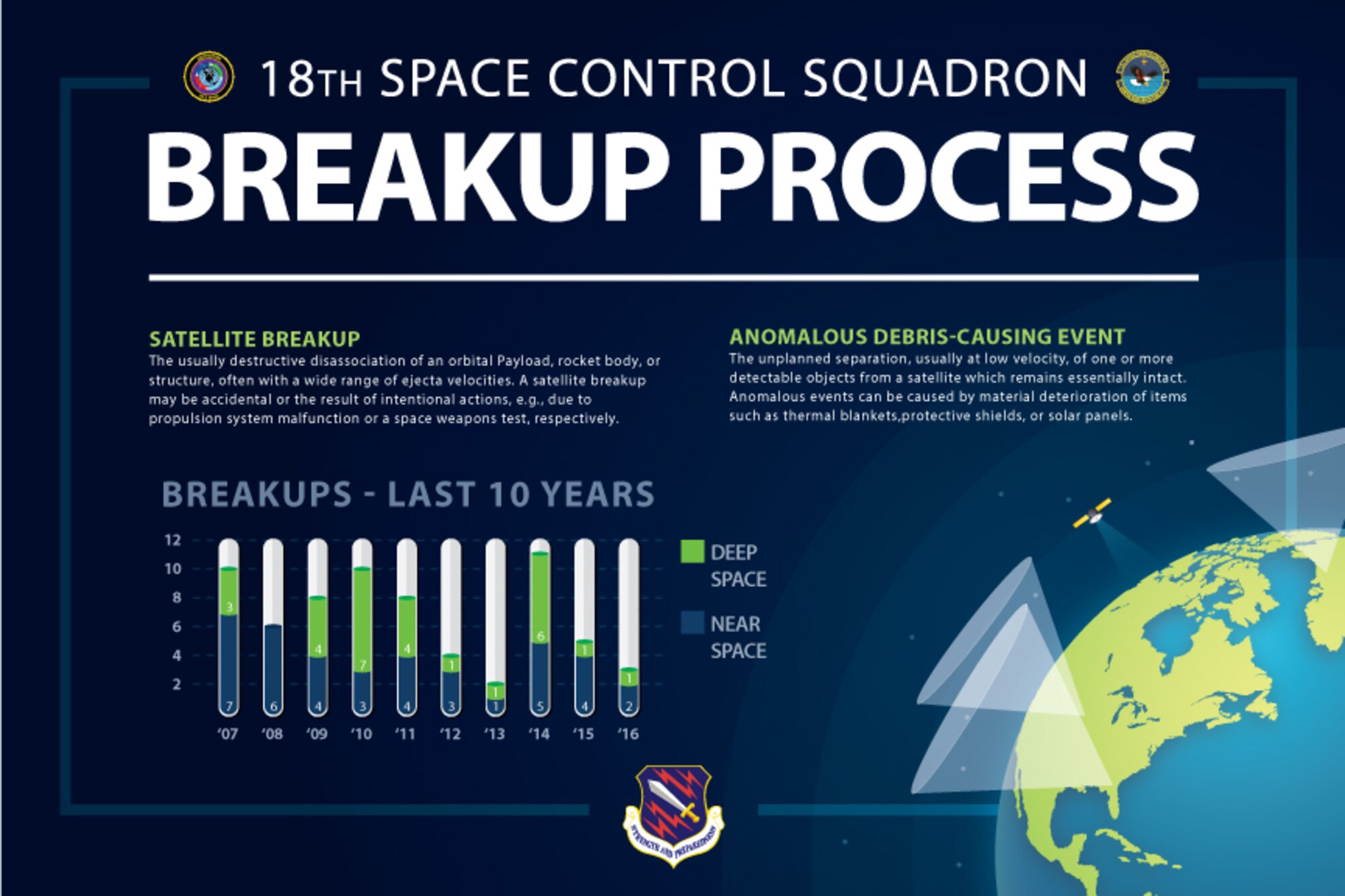 (U.S. Air Force graphic by Airman 1st Class Dennis Hoffman)