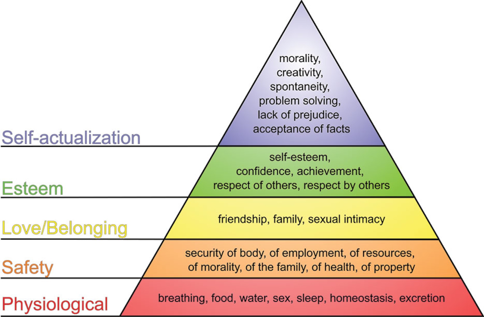 Solved Draw and explain a Brand Resonance Pyramid for the