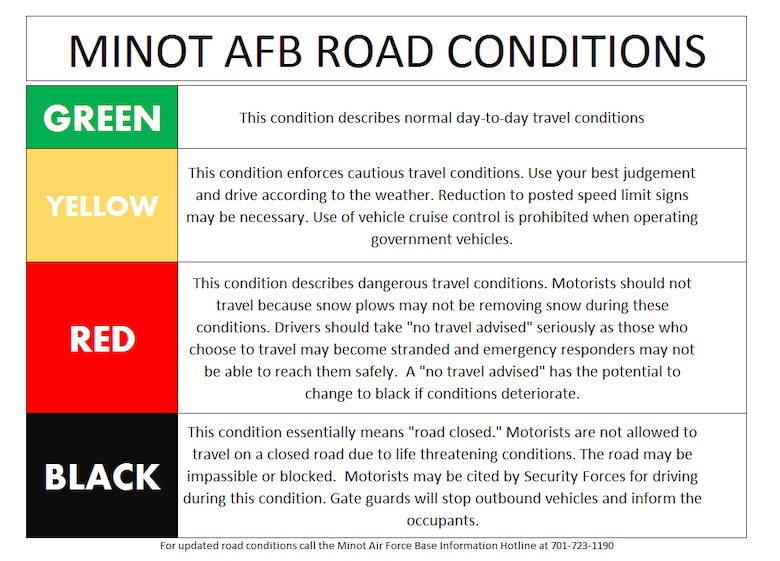 Minot Air Force Base, N.D., experiences constantly changing road conditions throughout the winter and this graphic helps explain them. (U.S. Air Force Graphic/Airman 1st Class Jessica Weissman)