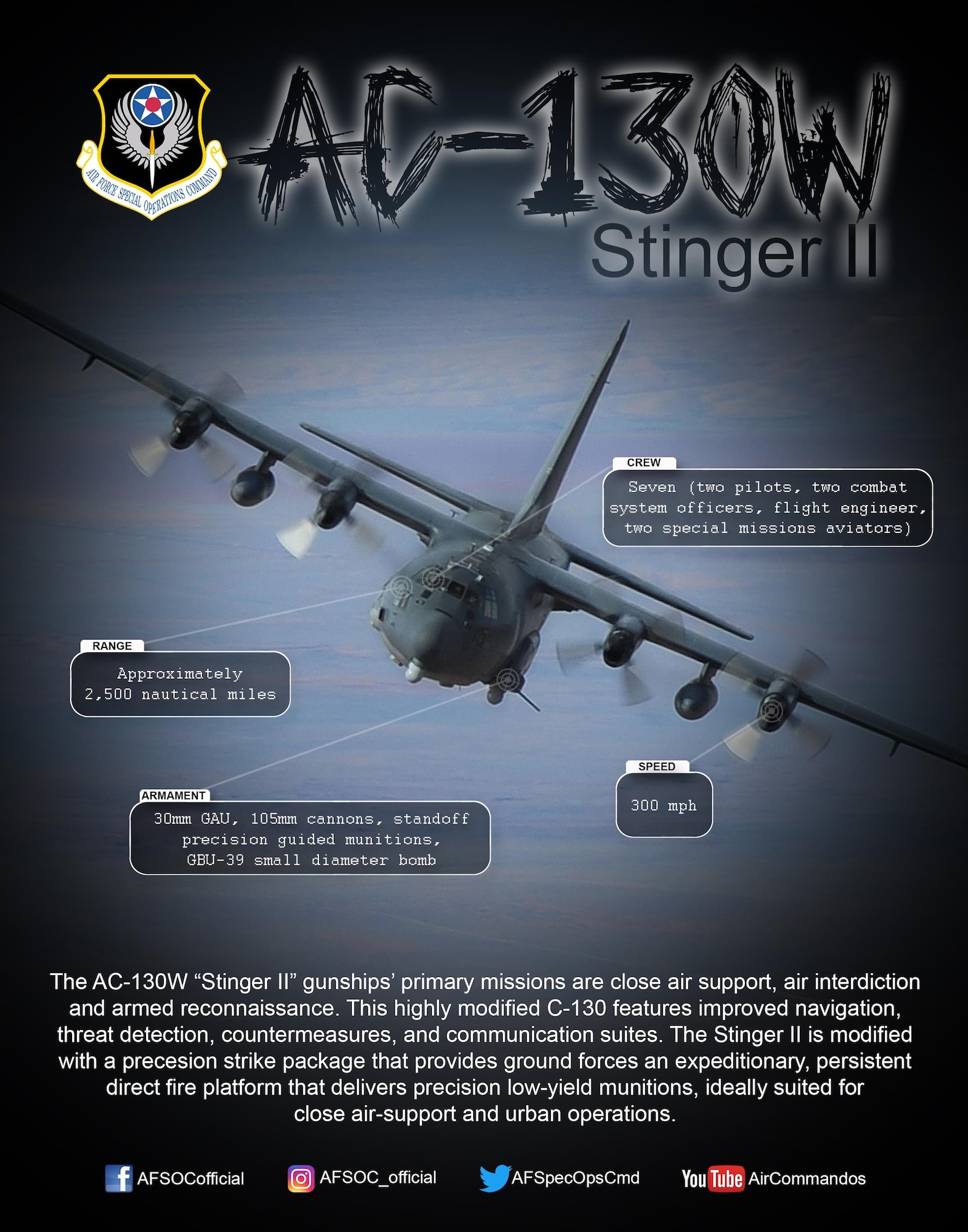 Graphic depicting AC-130W stats and facts