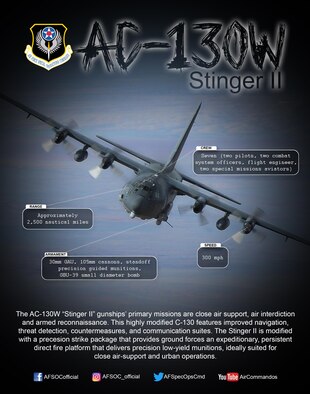 Graphic depicting AC-130W stats and facts