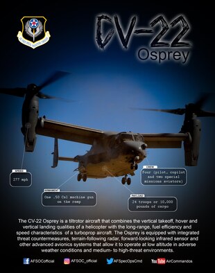 Graphic depicting CV-22 stats and facts