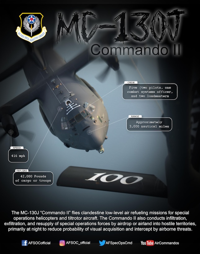 Graphic depicting MC-130J stats and facts