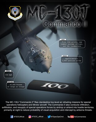 Graphic depicting MC-130J stats and facts