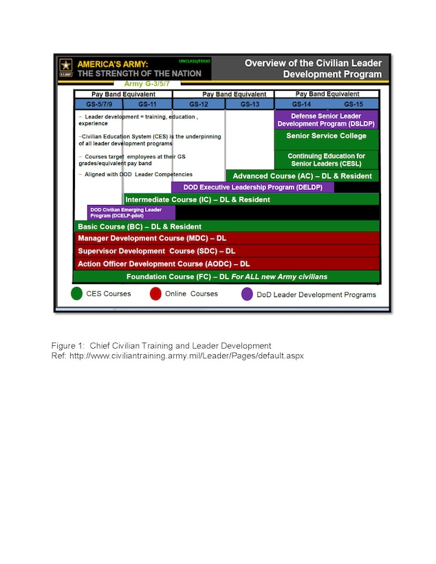 Chart showing which courses are available at each grade level.