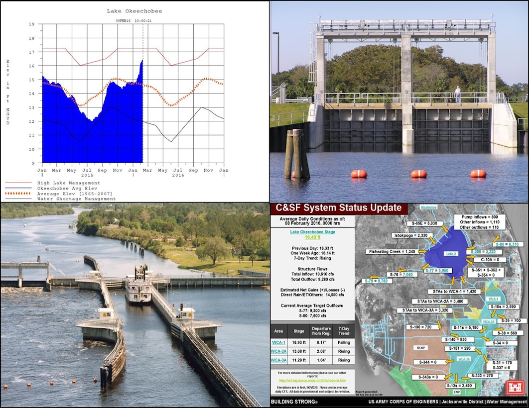 Stay up to date on the latest water management data for Lake Okeechobee and flows throughout the entire water management system.