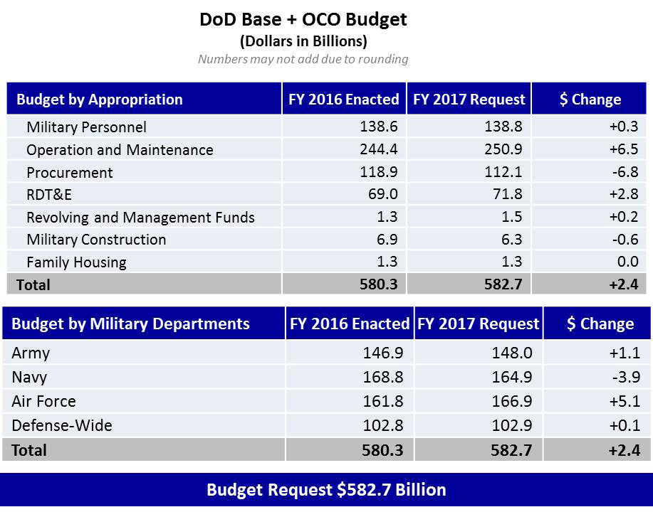 Usmc Reserve Pay Chart 2017