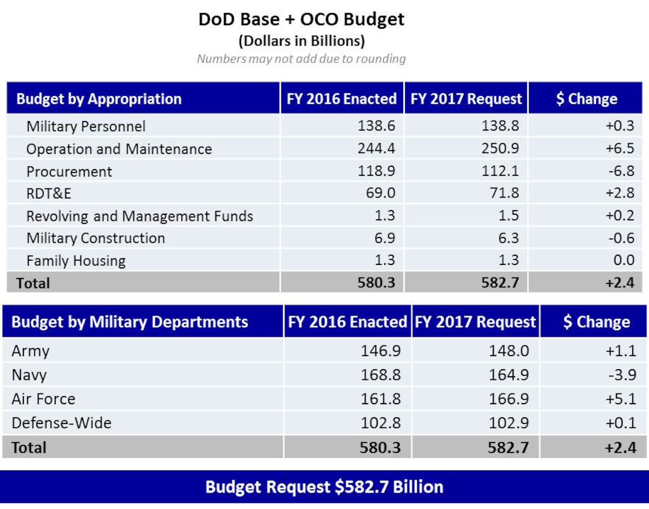 Usmc Military Pay Chart 2016