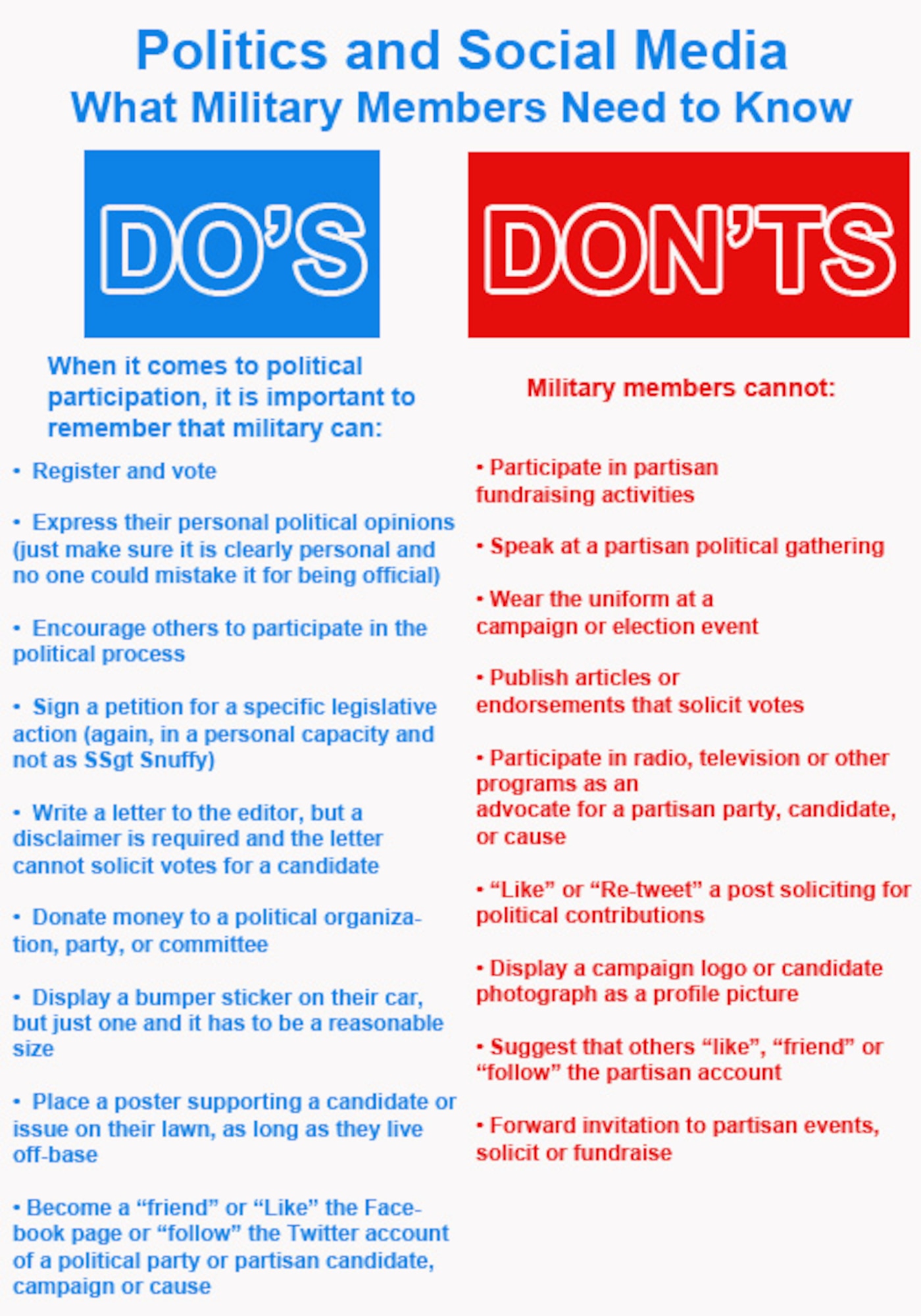 A graphic showing what military members can and cannot do when it comes to political participation. (U.S. Air Force graphic/Staff Sgt. AJ Hyatt)