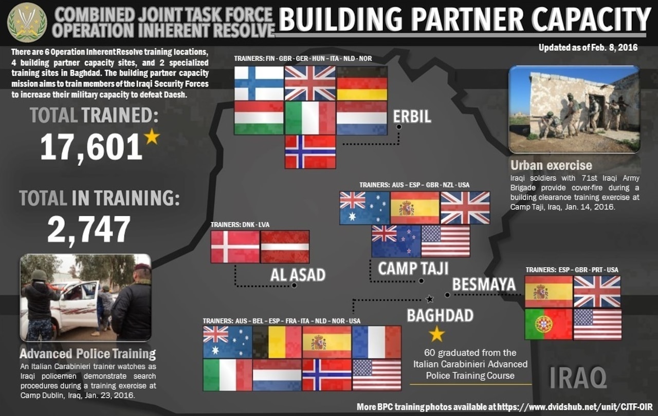 Sixty Iraqi policemen graduated the Italian Carabinieri Advanced Police Course in Baghdad, bringing the total trained to 17,601. Also, members of the Latvian armed forces joined the Danish troops who are training Iraqi forces at Al Asad Air Base. Training at the sites is an integral part of Combined Joint Task Force - Operation Inherent Resolve’s multinational effort to train Iraqi personnel to defeat the Islamic State of Iraq and the Levant. DoD graphic