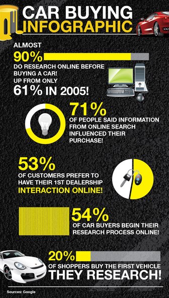 Individuals seeking changes with their current means of transportation attended a car-buying seminar, Feb. 9, 2016, at Moody Air Force Base, Ga. As part of Military Saves Month, the seminar enhanced individual’s knowledge about automobile shopping while saving money and how not to be taken advantage of by car salesmen. (Courtesy graphic) 