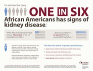 NIH Kidney Facts