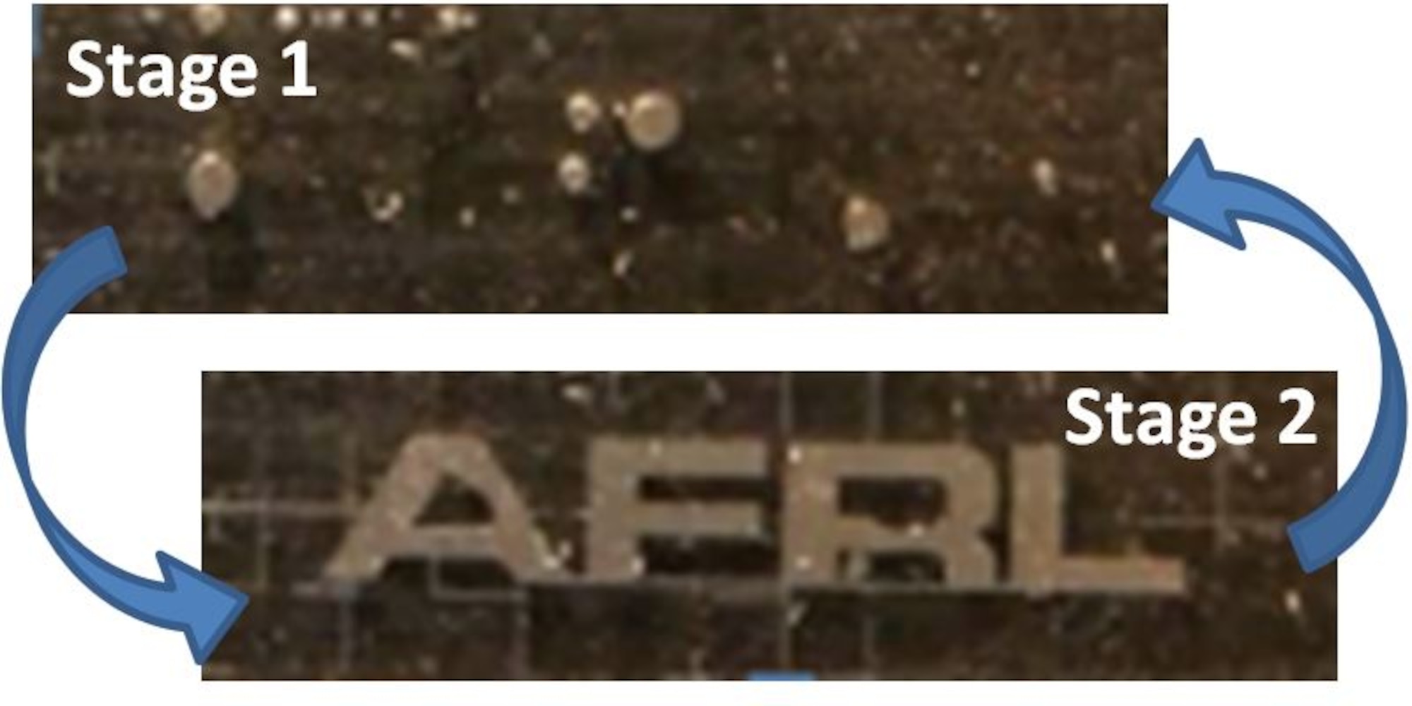 AFRL researchers recently demonstrated the malleability of Gallium Liquid Metal Alloys (GaLMAs). The GaLMA in Stage 1 is balled up. Stage 2 shows this GaLMA has been combined and flattened into the form of the Air Force Research Laboratory’s logo. (U.S. Air Force image)