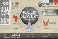 President Barack Obama proclaimed January as National Slavery and Human Trafficking Prevention Month. 