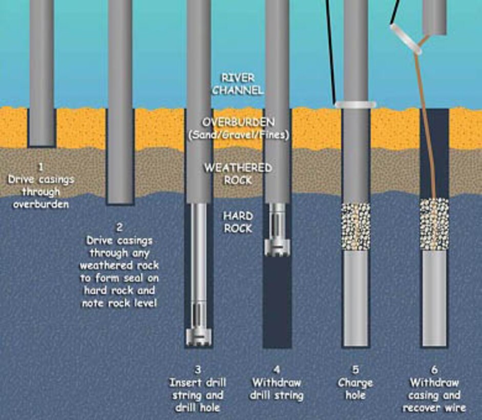 USACE and its contractor Great Lakes Dredge & Dock Company began rock blasting on the Delaware River in December of 2015. Work is part of the Delaware River Main Channel Deepening project. 