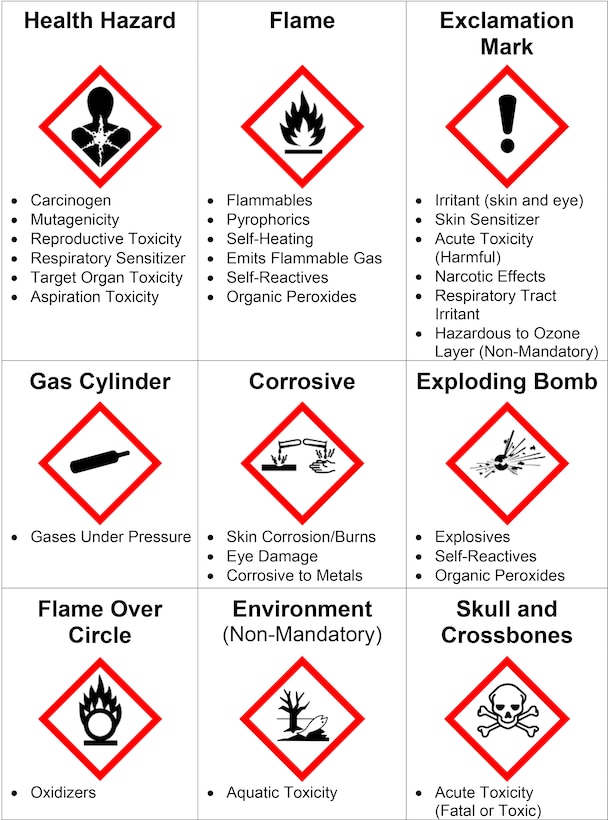 msds