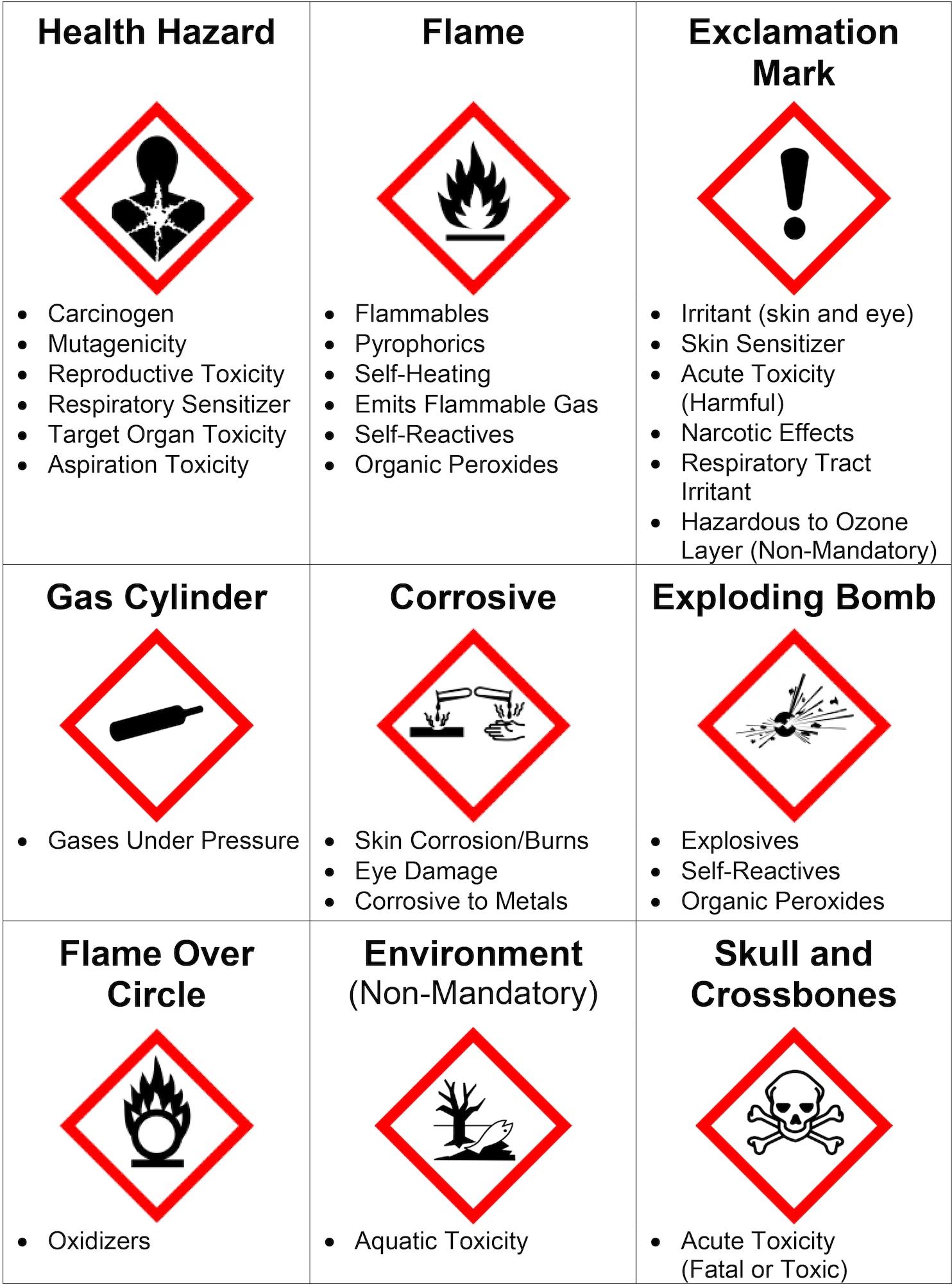 PETERSON AIR FORCE BASE, Colo. - Images on this pictogram are used in conjunction with the new safety data sheets required by the Occupational Safety and Health Administration, replacing the older Material Safety Data Sheets. The new standardized layout of the SDS, along with the graphic signifiers will make identifying safety and health related facts and procedures about particular chemicals easier to use. (courtesy graphic)