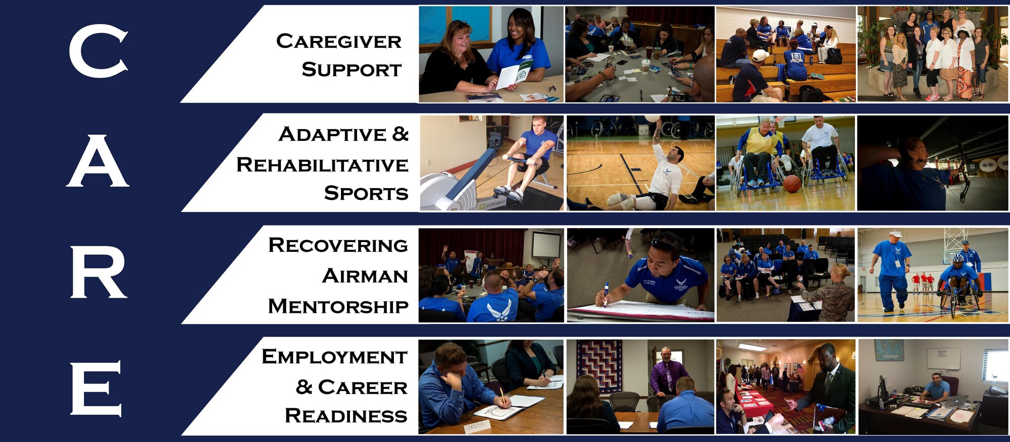 The Air Force Wounded Warrior Program has added services to enhance CARE for warriors and their caregivers. The next Warrior CARE event will be held at Joint Base San Antonio-Randolph, Texas on Jan. 18-22. 