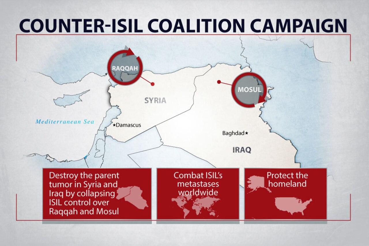 Defense Secretary Ash Carter outlined the three military objectives for the coalition's campaign against the Islamic State of Iraq and the Levant during a speech today at Fort Campbell, Ky.
