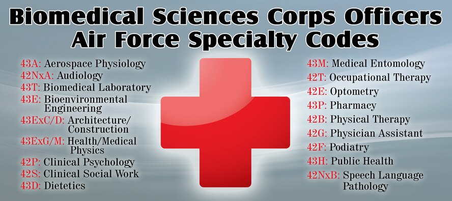 Biomedical AFSCs