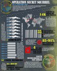 Info graphic of Operation Secret Squirrel