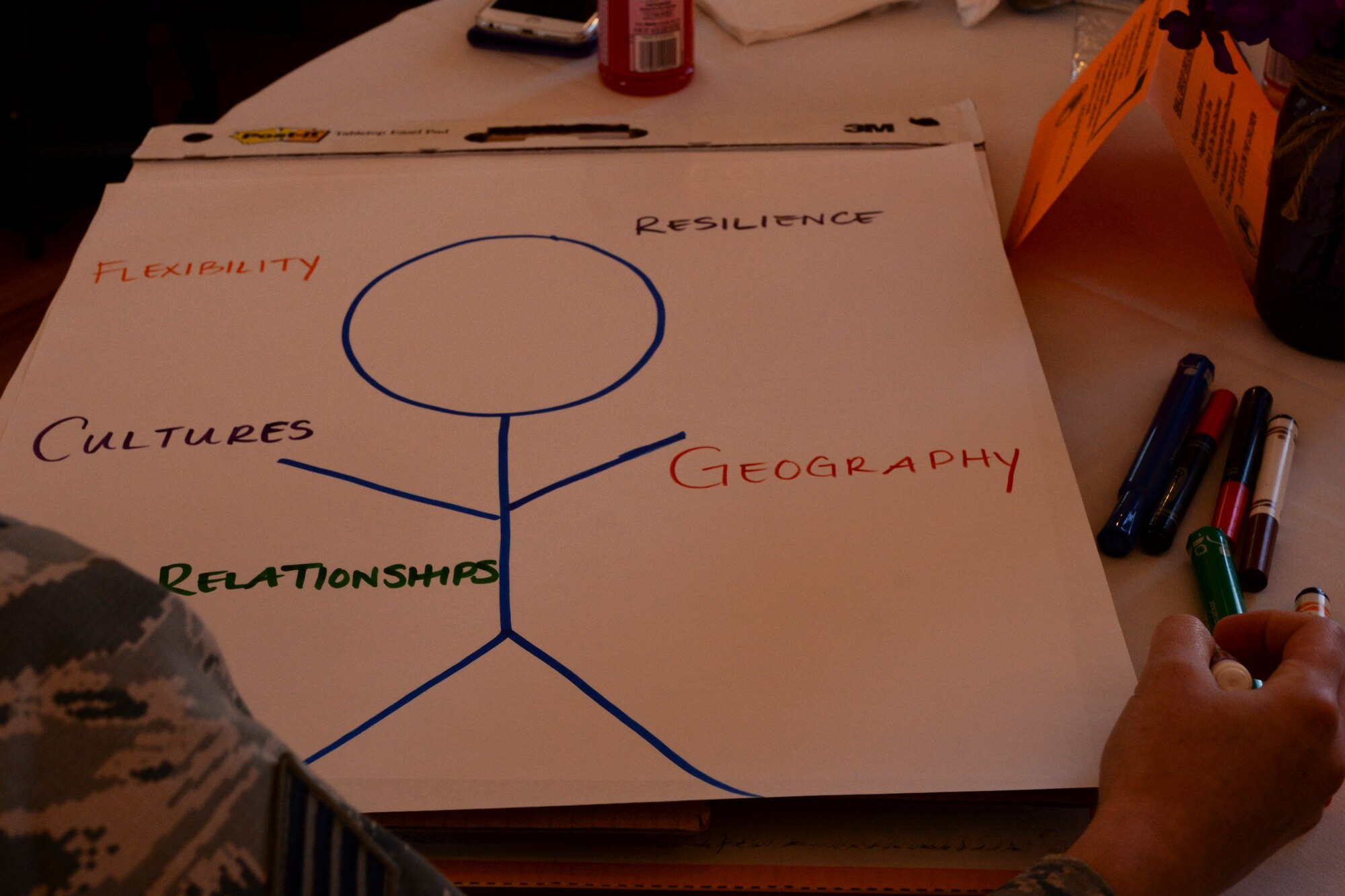 Participants write down positive traits exhibited by military children during a Military Child Education Coalition sponsored training class Jan. 20, 2016, at Moody Air Force Base, Ga. Facilitators from the Military Child Education Coalition hosted the class which gave attendees the opportunity to learn strategies that promote resiliency in children. (U.S. Air Force photo by Airman 1st Class Janiqua P. Robinson/Released)