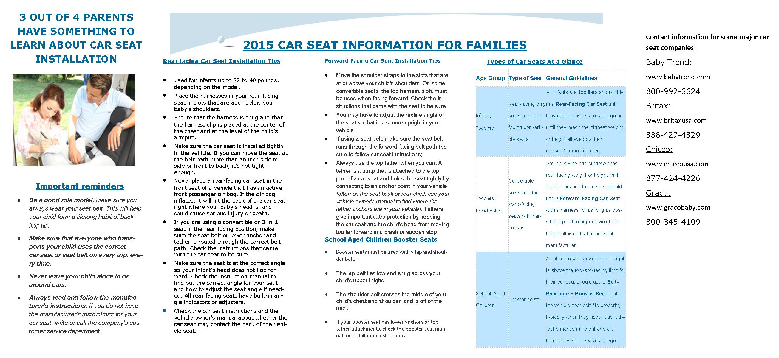 2015 Car Seat Information For Families