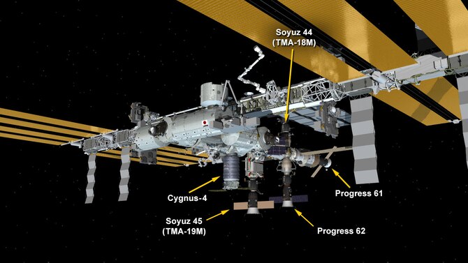This graphic depicts the International Space Station Configuration as of Dec. 23, 2015. (Clockwise from top) The Soyuz spacecraft is docked to the Poisk mini-research module. The ISS Progress 61 spacecraft is docked to the Zvezda service module. The ISS Progress 62 spacecraft is docked to the Pirs docking compartment. The Soyuz spacecraft is docked to the Rassvet mini-research module. The Cygnus-4 cargo craft is berthed to the Unity module. (NASA graphic)