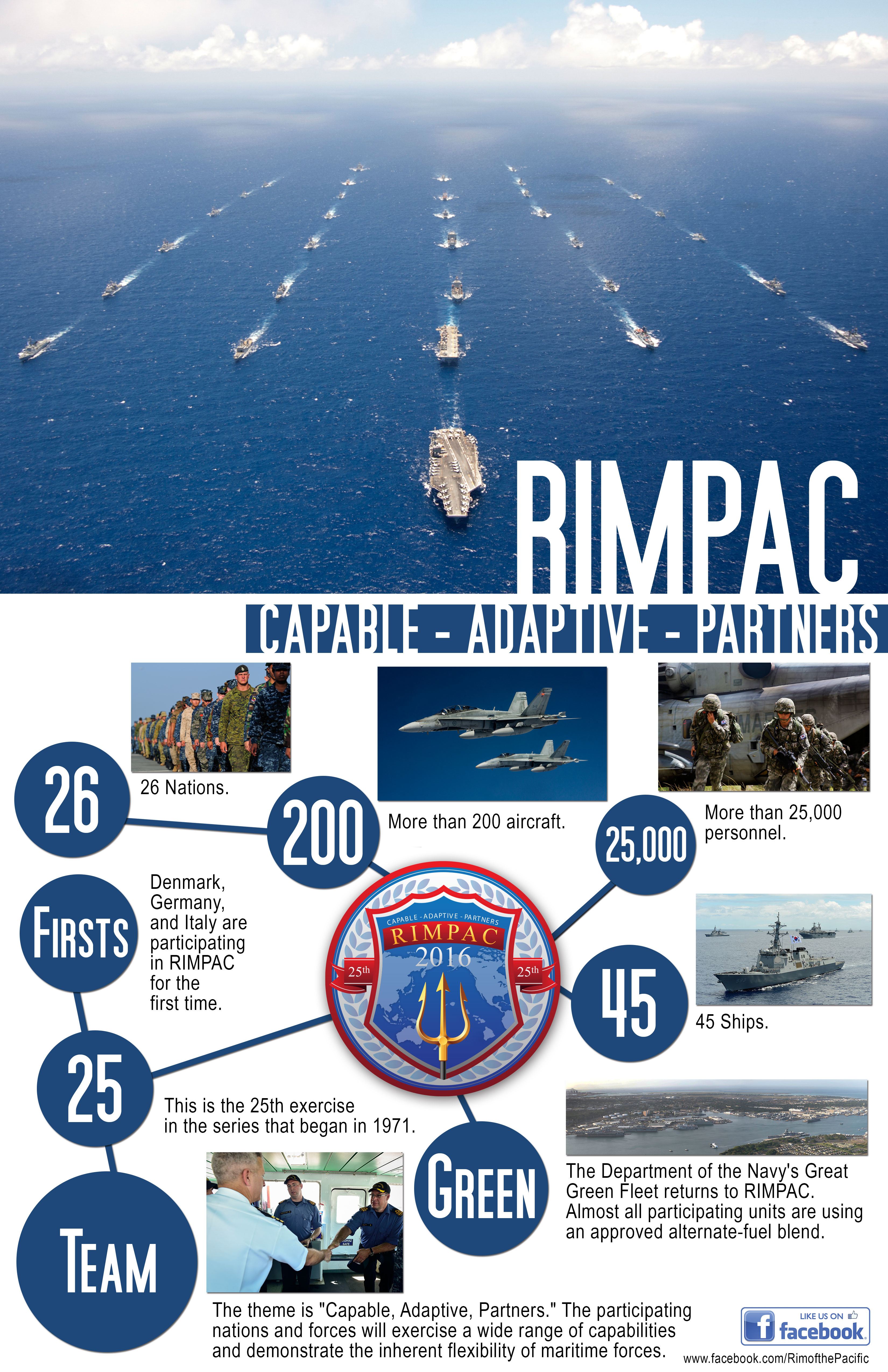 Rimpac Exercise To Bring 26 Nations Together In Pacific United States Navy News Stories