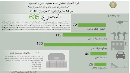 إنفوجرافيك 