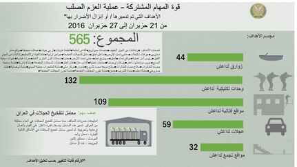 إنفوجرافيك 