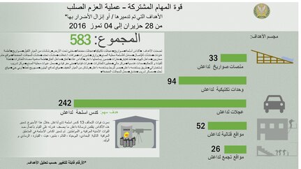 إنفوجرافيك 