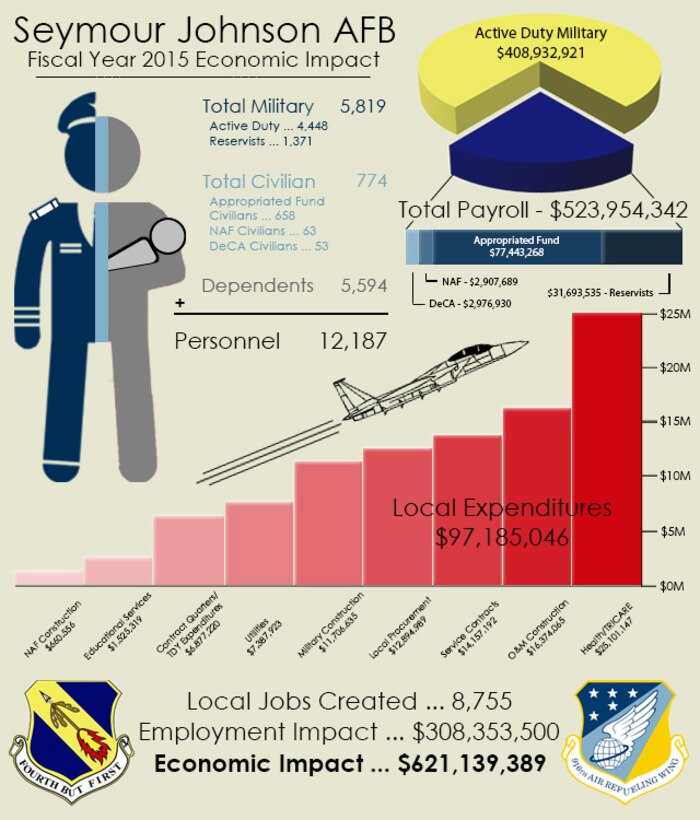 economic-impact-statement-2015