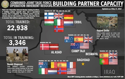 By enabling Iraqi security forces through the building partner capacity mission, CJTF-OIR's multinational Coalition is helping the Government of Iraq set the conditions to defeat Da'esh.

This week’s graphic highlights Iraqi soldiers enrolled in the Iraqi Bomb Disposal School as they low crawling during individual movement training at the Besmaya Range Complex, Iraq, April 11, 2016. Iraqi soldiers train on individual movements to build upon previous patrol-based trainingas part of the overall building partner capacity mission to increase the military capacity of Iraqi Security Forces fighting the Islamic State of Iraq and the Levant.