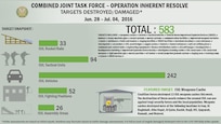 A snapshot of Da'esh targets destroyed or damaged by Coalition strikes from June 28- July 04.