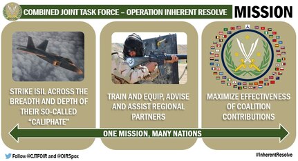 The mission of Combined Joint Task Force – Operation Inherent Resolve, by, with and through regional partners, is to militarily defeat Da’esh in the Combined Joint Operations Area in order to enable whole-of-coalition governmental actions to increase regional stability.