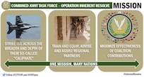 The mission of Combined Joint Task Force – Operation Inherent Resolve, by, with and through regional partners, is to militarily defeat Da’esh in the Combined Joint Operations Area in order to enable whole-of-coalition governmental actions to increase regional stability.